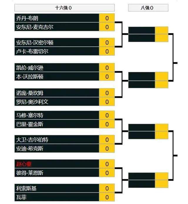 在北京时间今天凌晨结束的一场欧冠小组赛中，阿森纳在主场以6-0的比分大胜朗斯。